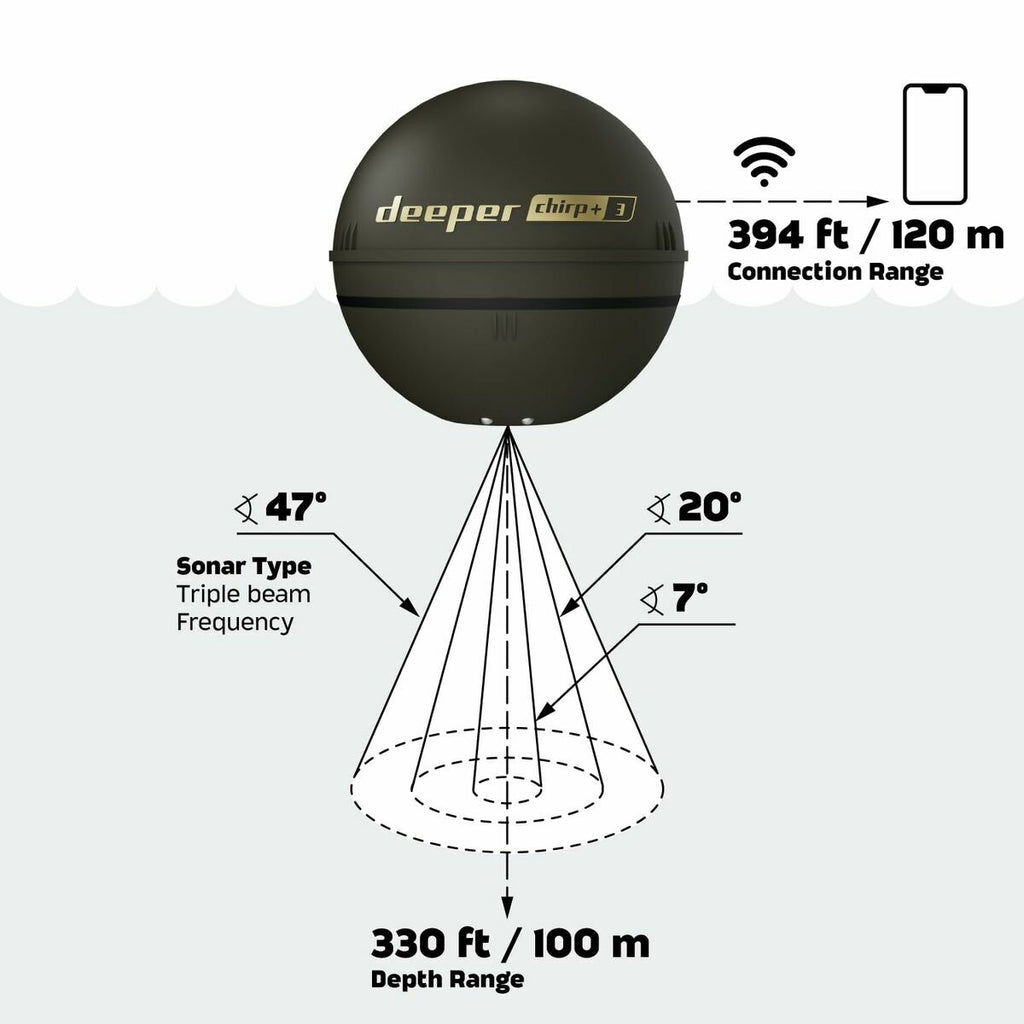 Deeper CHIRP+ 3 (DP6H13S10) – Das fortschrittlichste kabellose 3D-Sonar für anspruchsvolle Angler