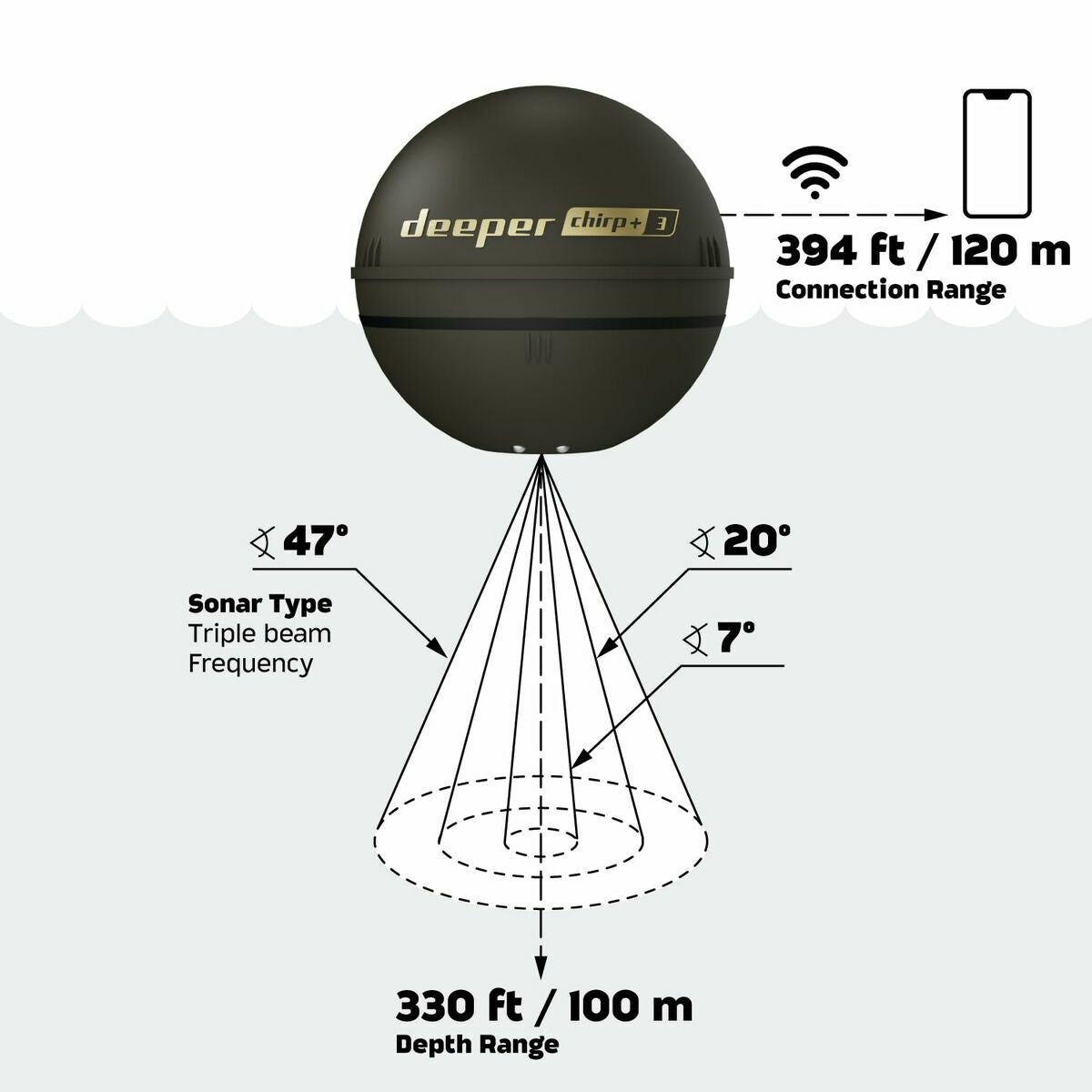 Deeper CHIRP+ 3 (DP6H13S10) – Das fortschrittlichste kabellose 3D-Sonar für anspruchsvolle Angler